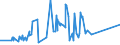 KN 2839 /Exporte /Einheit = Preise (Euro/Tonne) /Partnerland: Turkmenistan /Meldeland: Europäische Union /2839:Silicate; HandelsÃ¼bliche Silicate der Alkalimetalle (Ausg. Anorganische Oder Organische Verbindungen von Quecksilber)