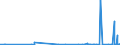 KN 2839 /Exporte /Einheit = Preise (Euro/Tonne) /Partnerland: Usbekistan /Meldeland: Eur27_2020 /2839:Silicate; HandelsÃ¼bliche Silicate der Alkalimetalle (Ausg. Anorganische Oder Organische Verbindungen von Quecksilber)