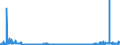 KN 2839 /Exporte /Einheit = Preise (Euro/Tonne) /Partnerland: Kroatien /Meldeland: Eur27_2020 /2839:Silicate; HandelsÃ¼bliche Silicate der Alkalimetalle (Ausg. Anorganische Oder Organische Verbindungen von Quecksilber)