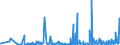 KN 2839 /Exporte /Einheit = Preise (Euro/Tonne) /Partnerland: Ehem.jug.rep.mazed /Meldeland: Eur27_2020 /2839:Silicate; HandelsÃ¼bliche Silicate der Alkalimetalle (Ausg. Anorganische Oder Organische Verbindungen von Quecksilber)