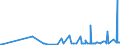 KN 2839 /Exporte /Einheit = Preise (Euro/Tonne) /Partnerland: Montenegro /Meldeland: Eur27_2020 /2839:Silicate; HandelsÃ¼bliche Silicate der Alkalimetalle (Ausg. Anorganische Oder Organische Verbindungen von Quecksilber)