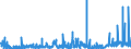 KN 2839 /Exporte /Einheit = Preise (Euro/Tonne) /Partnerland: Marokko /Meldeland: Eur27_2020 /2839:Silicate; HandelsÃ¼bliche Silicate der Alkalimetalle (Ausg. Anorganische Oder Organische Verbindungen von Quecksilber)