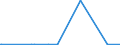 KN 2839 /Exporte /Einheit = Preise (Euro/Tonne) /Partnerland: Burkina Faso /Meldeland: Europäische Union /2839:Silicate; HandelsÃ¼bliche Silicate der Alkalimetalle (Ausg. Anorganische Oder Organische Verbindungen von Quecksilber)