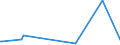 KN 2839 /Exporte /Einheit = Preise (Euro/Tonne) /Partnerland: Niger /Meldeland: Eur27_2020 /2839:Silicate; HandelsÃ¼bliche Silicate der Alkalimetalle (Ausg. Anorganische Oder Organische Verbindungen von Quecksilber)