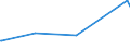 KN 2839 /Exporte /Einheit = Preise (Euro/Tonne) /Partnerland: Liberia /Meldeland: Eur27_2020 /2839:Silicate; HandelsÃ¼bliche Silicate der Alkalimetalle (Ausg. Anorganische Oder Organische Verbindungen von Quecksilber)
