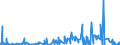 KN 2839 /Exporte /Einheit = Preise (Euro/Tonne) /Partnerland: Nigeria /Meldeland: Eur27_2020 /2839:Silicate; HandelsÃ¼bliche Silicate der Alkalimetalle (Ausg. Anorganische Oder Organische Verbindungen von Quecksilber)