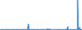 KN 2839 /Exporte /Einheit = Preise (Euro/Tonne) /Partnerland: Kamerun /Meldeland: Eur27_2020 /2839:Silicate; HandelsÃ¼bliche Silicate der Alkalimetalle (Ausg. Anorganische Oder Organische Verbindungen von Quecksilber)
