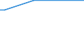 KN 2839 /Exporte /Einheit = Preise (Euro/Tonne) /Partnerland: Burundi /Meldeland: Eur15 /2839:Silicate; HandelsÃ¼bliche Silicate der Alkalimetalle (Ausg. Anorganische Oder Organische Verbindungen von Quecksilber)