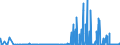 KN 28401100 /Exporte /Einheit = Preise (Euro/Tonne) /Partnerland: Italien /Meldeland: Eur27_2020 /28401100:Dinatriumtetraborat `raffinierter Borax`, Wasserfrei