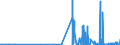 KN 28401100 /Exporte /Einheit = Preise (Euro/Tonne) /Partnerland: Griechenland /Meldeland: Eur27_2020 /28401100:Dinatriumtetraborat `raffinierter Borax`, Wasserfrei
