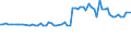 KN 28401100 /Exporte /Einheit = Preise (Euro/Tonne) /Partnerland: Ver.koenigreich(Nordirland) /Meldeland: Eur27_2020 /28401100:Dinatriumtetraborat `raffinierter Borax`, Wasserfrei