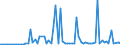 KN 28401100 /Exporte /Einheit = Preise (Euro/Tonne) /Partnerland: Ver.koenigreich(Ohne Nordirland) /Meldeland: Eur27_2020 /28401100:Dinatriumtetraborat `raffinierter Borax`, Wasserfrei
