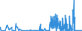 KN 28401100 /Exporte /Einheit = Preise (Euro/Tonne) /Partnerland: Belgien /Meldeland: Eur27_2020 /28401100:Dinatriumtetraborat `raffinierter Borax`, Wasserfrei