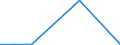 KN 28401100 /Exporte /Einheit = Preise (Euro/Tonne) /Partnerland: Island /Meldeland: Europäische Union /28401100:Dinatriumtetraborat `raffinierter Borax`, Wasserfrei