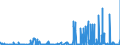KN 28401100 /Exporte /Einheit = Preise (Euro/Tonne) /Partnerland: Schweden /Meldeland: Eur27_2020 /28401100:Dinatriumtetraborat `raffinierter Borax`, Wasserfrei