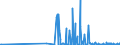 KN 28401100 /Exporte /Einheit = Preise (Euro/Tonne) /Partnerland: Finnland /Meldeland: Eur27_2020 /28401100:Dinatriumtetraborat `raffinierter Borax`, Wasserfrei