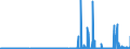 KN 28401100 /Exporte /Einheit = Preise (Euro/Tonne) /Partnerland: Oesterreich /Meldeland: Eur27_2020 /28401100:Dinatriumtetraborat `raffinierter Borax`, Wasserfrei