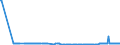 KN 28401100 /Exporte /Einheit = Preise (Euro/Tonne) /Partnerland: Malta /Meldeland: Eur27_2020 /28401100:Dinatriumtetraborat `raffinierter Borax`, Wasserfrei