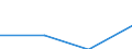 KN 28401100 /Exporte /Einheit = Preise (Euro/Tonne) /Partnerland: Jugoslawien /Meldeland: Eur27 /28401100:Dinatriumtetraborat `raffinierter Borax`, Wasserfrei