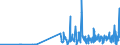 KN 28401100 /Exporte /Einheit = Preise (Euro/Tonne) /Partnerland: Tuerkei /Meldeland: Eur27_2020 /28401100:Dinatriumtetraborat `raffinierter Borax`, Wasserfrei