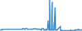 KN 28401100 /Exporte /Einheit = Preise (Euro/Tonne) /Partnerland: Estland /Meldeland: Eur27_2020 /28401100:Dinatriumtetraborat `raffinierter Borax`, Wasserfrei