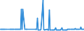 KN 28401100 /Exporte /Einheit = Preise (Euro/Tonne) /Partnerland: Lettland /Meldeland: Eur27_2020 /28401100:Dinatriumtetraborat `raffinierter Borax`, Wasserfrei
