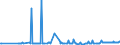KN 28401100 /Exporte /Einheit = Preise (Euro/Tonne) /Partnerland: Litauen /Meldeland: Eur27_2020 /28401100:Dinatriumtetraborat `raffinierter Borax`, Wasserfrei