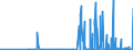 KN 28401100 /Exporte /Einheit = Preise (Euro/Tonne) /Partnerland: Tschechien /Meldeland: Eur27_2020 /28401100:Dinatriumtetraborat `raffinierter Borax`, Wasserfrei