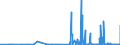 KN 28401100 /Exporte /Einheit = Preise (Euro/Tonne) /Partnerland: Slowakei /Meldeland: Eur27_2020 /28401100:Dinatriumtetraborat `raffinierter Borax`, Wasserfrei