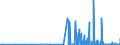 KN 28401100 /Exporte /Einheit = Preise (Euro/Tonne) /Partnerland: Rumaenien /Meldeland: Eur27_2020 /28401100:Dinatriumtetraborat `raffinierter Borax`, Wasserfrei