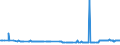 KN 28401100 /Exporte /Einheit = Preise (Euro/Tonne) /Partnerland: Bulgarien /Meldeland: Eur27_2020 /28401100:Dinatriumtetraborat `raffinierter Borax`, Wasserfrei