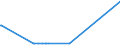 KN 28401100 /Exporte /Einheit = Preise (Euro/Tonne) /Partnerland: Albanien /Meldeland: Eur27_2020 /28401100:Dinatriumtetraborat `raffinierter Borax`, Wasserfrei