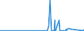 KN 28401100 /Exporte /Einheit = Preise (Euro/Tonne) /Partnerland: Ukraine /Meldeland: Eur27_2020 /28401100:Dinatriumtetraborat `raffinierter Borax`, Wasserfrei