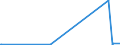 KN 28401100 /Exporte /Einheit = Preise (Euro/Tonne) /Partnerland: Weissrussland /Meldeland: Europäische Union /28401100:Dinatriumtetraborat `raffinierter Borax`, Wasserfrei