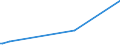 KN 28401100 /Exporte /Einheit = Preise (Euro/Tonne) /Partnerland: Armenien /Meldeland: Eur27_2020 /28401100:Dinatriumtetraborat `raffinierter Borax`, Wasserfrei