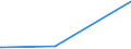 KN 28401100 /Exporte /Einheit = Preise (Euro/Tonne) /Partnerland: Aserbaidschan /Meldeland: Eur27_2020 /28401100:Dinatriumtetraborat `raffinierter Borax`, Wasserfrei