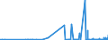 KN 28401100 /Exporte /Einheit = Preise (Euro/Tonne) /Partnerland: Kroatien /Meldeland: Eur27_2020 /28401100:Dinatriumtetraborat `raffinierter Borax`, Wasserfrei