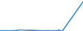 KN 28401100 /Exporte /Einheit = Preise (Euro/Tonne) /Partnerland: Ehem.jug.rep.mazed /Meldeland: Eur27_2020 /28401100:Dinatriumtetraborat `raffinierter Borax`, Wasserfrei