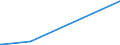 KN 28401100 /Exporte /Einheit = Preise (Euro/Tonne) /Partnerland: Montenegro /Meldeland: Eur27_2020 /28401100:Dinatriumtetraborat `raffinierter Borax`, Wasserfrei