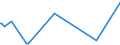 KN 28401100 /Exporte /Einheit = Preise (Euro/Tonne) /Partnerland: Marokko /Meldeland: Europäische Union /28401100:Dinatriumtetraborat `raffinierter Borax`, Wasserfrei
