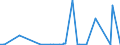 KN 28401100 /Exporte /Einheit = Preise (Euro/Tonne) /Partnerland: Algerien /Meldeland: Eur27_2020 /28401100:Dinatriumtetraborat `raffinierter Borax`, Wasserfrei