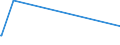 KN 28401100 /Exporte /Einheit = Preise (Euro/Tonne) /Partnerland: Libyen /Meldeland: Europäische Union /28401100:Dinatriumtetraborat `raffinierter Borax`, Wasserfrei