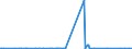 KN 28401100 /Exporte /Einheit = Preise (Euro/Tonne) /Partnerland: Mauretanien /Meldeland: Eur27_2020 /28401100:Dinatriumtetraborat `raffinierter Borax`, Wasserfrei