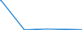 KN 28401100 /Exporte /Einheit = Preise (Euro/Tonne) /Partnerland: Sierra Leone /Meldeland: Eur27_2020 /28401100:Dinatriumtetraborat `raffinierter Borax`, Wasserfrei
