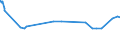 KN 28401100 /Exporte /Einheit = Preise (Euro/Tonne) /Partnerland: Ghana /Meldeland: Eur27_2020 /28401100:Dinatriumtetraborat `raffinierter Borax`, Wasserfrei