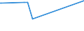KN 28401100 /Exporte /Einheit = Preise (Euro/Tonne) /Partnerland: Dschibuti /Meldeland: Europäische Union /28401100:Dinatriumtetraborat `raffinierter Borax`, Wasserfrei