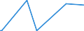 KN 28401100 /Exporte /Einheit = Preise (Euro/Tonne) /Partnerland: Uganda /Meldeland: Eur27_2020 /28401100:Dinatriumtetraborat `raffinierter Borax`, Wasserfrei