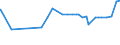KN 28401100 /Exporte /Einheit = Preise (Euro/Tonne) /Partnerland: Madagaskar /Meldeland: Eur27_2020 /28401100:Dinatriumtetraborat `raffinierter Borax`, Wasserfrei