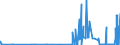 KN 28401100 /Exporte /Einheit = Preise (Euro/Tonne) /Partnerland: Suedafrika /Meldeland: Eur27_2020 /28401100:Dinatriumtetraborat `raffinierter Borax`, Wasserfrei