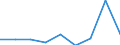 KN 28401900 /Exporte /Einheit = Preise (Euro/Tonne) /Partnerland: Niederlande /Meldeland: Eur27 /28401900:Dinatriumtetraborat 'raffinierter Borax' (Ausg. Wasserfrei)